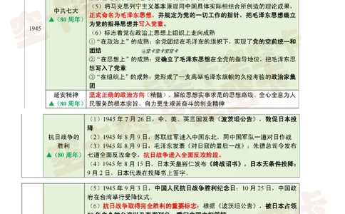 八套卷复盘笔记（三）_2025专四专八真题及备考资料_肖秀荣押题汇总_05空卡《肖八》复盘＆精简背诵版_复盘笔记
