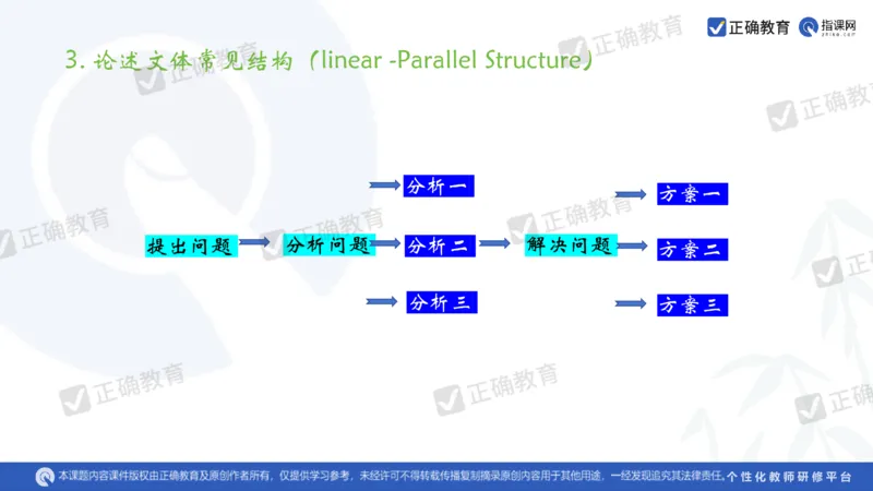 英语---成都石室中学吴宗平《搭建命题意图与解决问题通道的高考英语备考策略》3.21_2024高考押题卷_152024其他平台全系列_资料2024版（名校︱机构）备考押题资料_全国卷