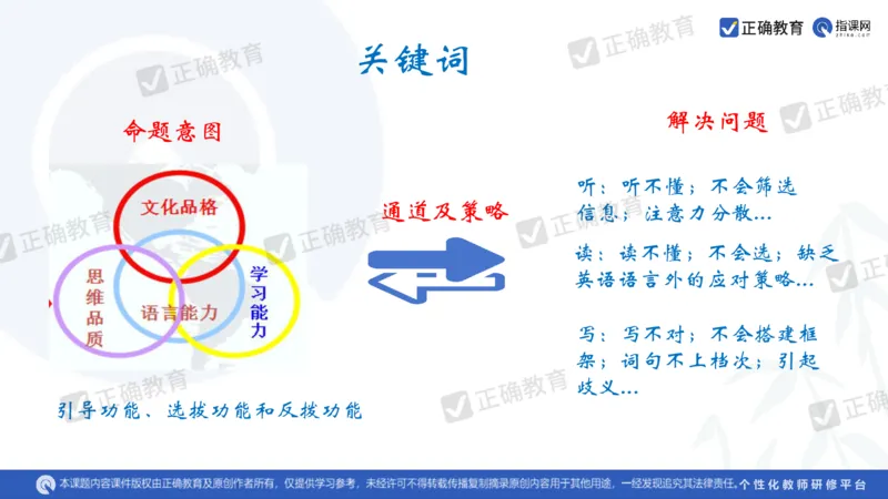 英语---成都石室中学吴宗平《搭建命题意图与解决问题通道的高考英语备考策略》3.21_2024高考押题卷_152024其他平台全系列_资料2024版（名校︱机构）备考押题资料_全国卷
