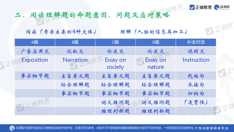 英语---成都石室中学吴宗平《搭建命题意图与解决问题通道的高考英语备考策略》3.21_2024高考押题卷_152024其他平台全系列_资料2024版（名校︱机构）备考押题资料_全国卷