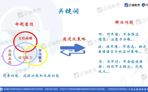 英语---成都石室中学吴宗平《搭建命题意图与解决问题通道的高考英语备考策略》3.21_2024高考押题卷_152024其他平台全系列_资料2024版（名校︱机构）备考押题资料_全国卷
