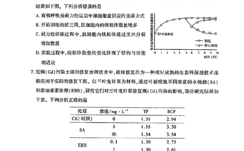 2023届福建省厦门市高三毕业班第二次质量检测丨生物(1)_2024年2月_022月合集_2023届福建省厦门市高三毕业班第二次质量检测全科