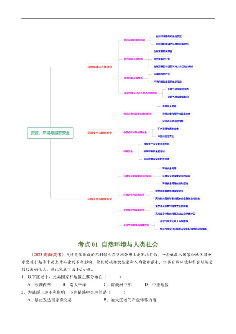 专题18资源、环境与国家安全-五年（2019-2023）高考地理真题分项汇编（原卷版）_赠送：2008-2024全套高考真题_高考地理真题_送高考地理五年真题(2019-2023)分项汇编（全国通用）