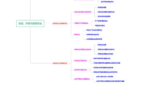 专题18资源、环境与国家安全-五年（2019-2023）高考地理真题分项汇编（原卷版）_赠送：2008-2024全套高考真题_高考地理真题_送高考地理五年真题(2019-2023)分项汇编（全国通用）