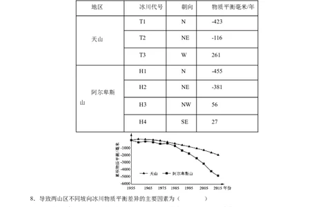 专题18资源、环境与国家安全-五年（2019-2023）高考地理真题分项汇编（原卷版）_赠送：2008-2024全套高考真题_高考地理真题_送高考地理五年真题(2019-2023)分项汇编（全国通用）