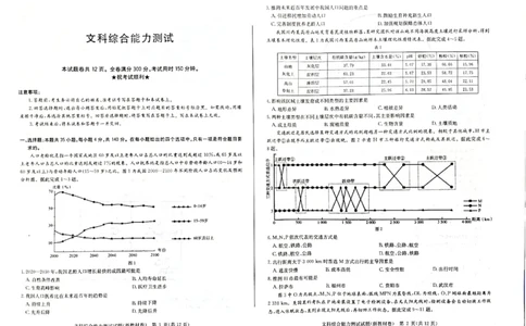 2023届3月华大新高考文综试卷_2024年2月_01每日更新_16号_2023届华大新高考联盟高三3月教学质量测评_华大新高考联盟2022-2023学年高三下学期3月教学质量测评文科综合试卷