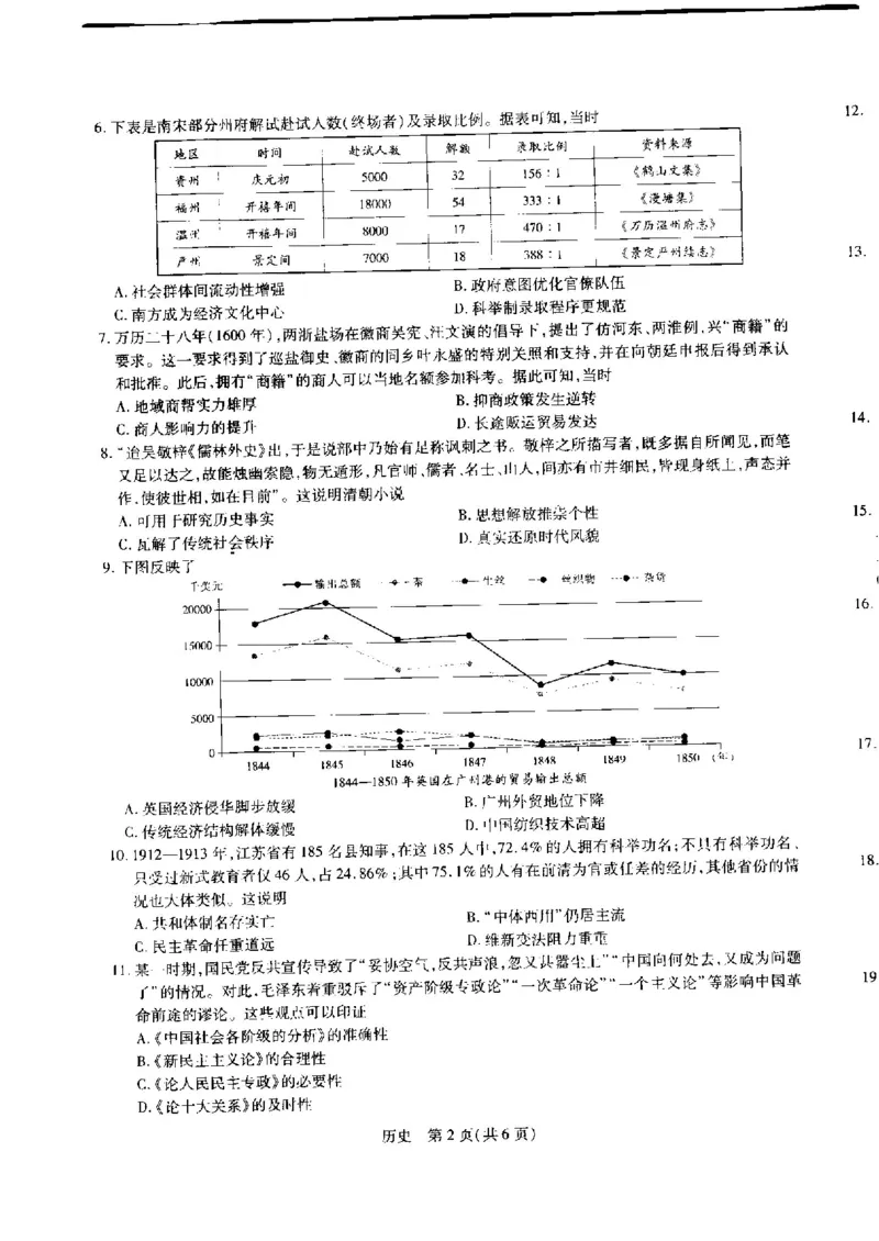 江西省省重点校联盟2022-2023学年高三入学摸底联考历史试卷(1)_2023年8月_028月合集_2023届江西省智慧上进新高三上学期入学摸底考试