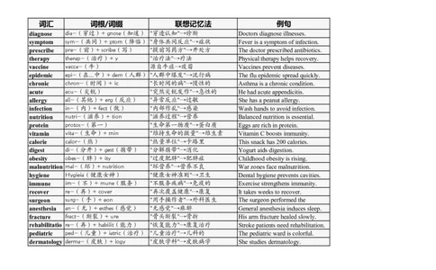 大学英语四六级高频词汇（20250504）04_英语四六级整合_英语四六级真题版本二此版为主此文件夹会持续更新_大学英语四六级高频词汇（带音频）