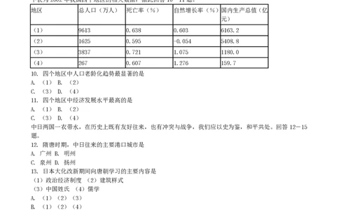 2004年贵州高考文科综合真题及答案_赠送：2008-2024全套高考真题_高考地理真题_旧1990-2007&middot;高考地理真题_1990-2007&middot;高考地理真题&middot;PDF_贵州