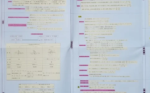 高中数学-思维导图_赠送小初高学霸笔记等_赠_思维导图_高中思维导图_高中数学-思维导图