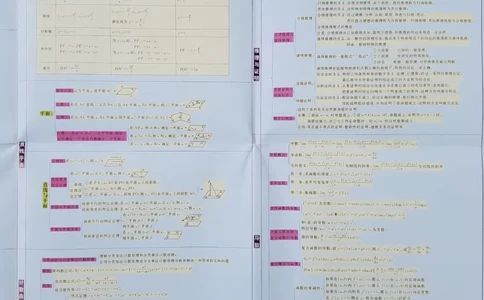 高中数学-思维导图_赠送小初高学霸笔记等_赠_思维导图_高中思维导图_高中数学-思维导图