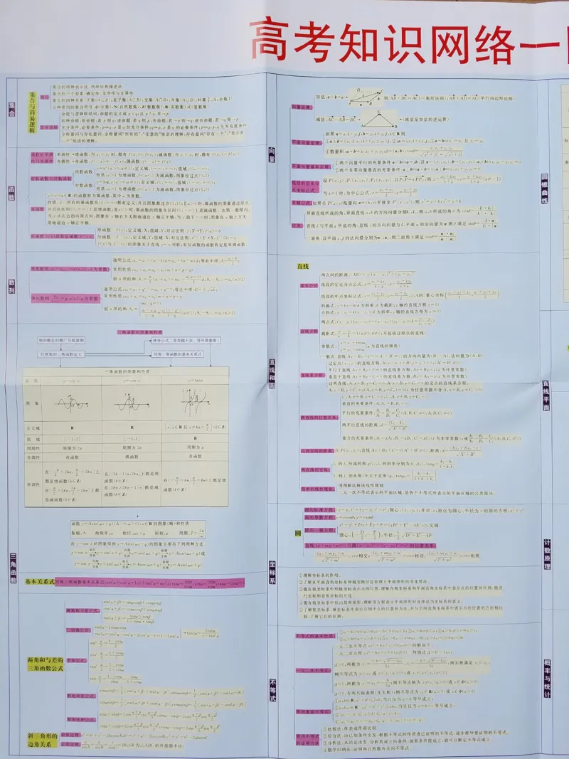 高中数学-思维导图_赠送小初高学霸笔记等_赠_思维导图_高中思维导图_高中数学-思维导图
