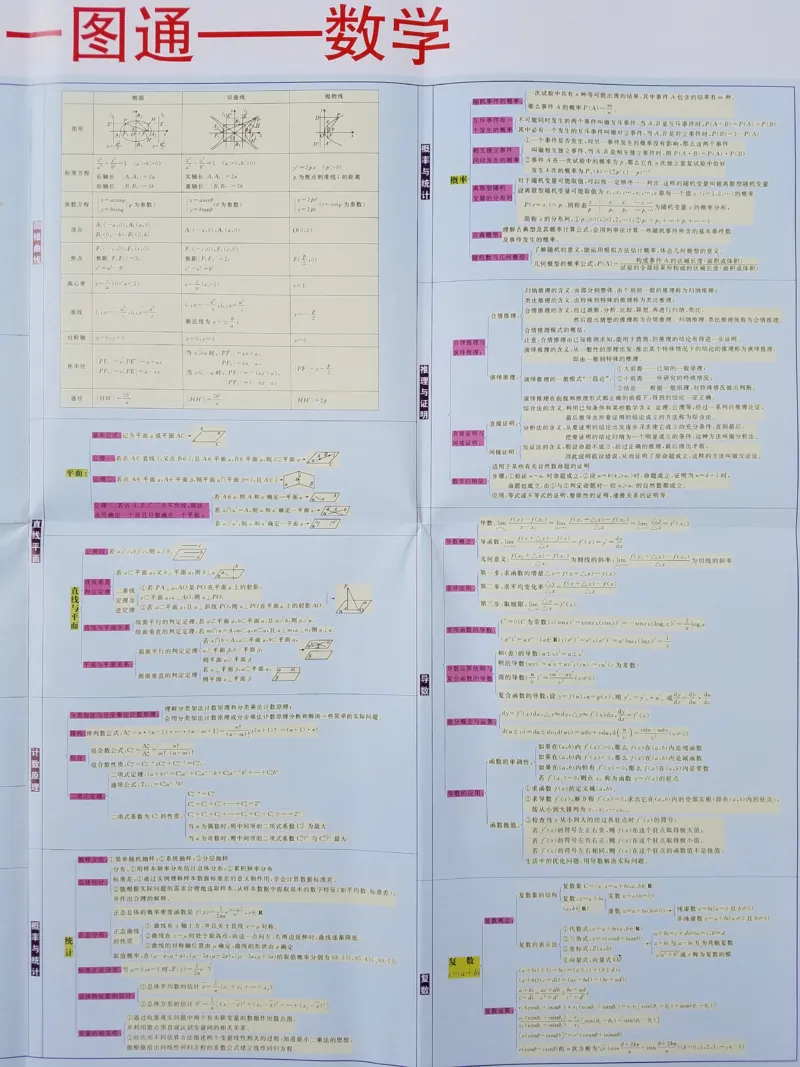 高中数学-思维导图_赠送小初高学霸笔记等_赠_思维导图_高中思维导图_高中数学-思维导图