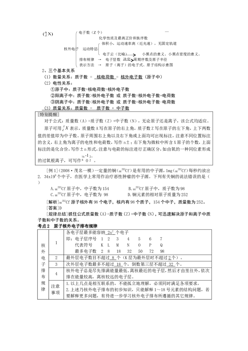品优教学经典高考复习化学知识点总结大全(500页)_赠送小初高学霸笔记等_小初高知识点_小初高知识点_高考化学知识点