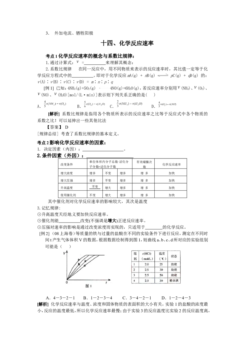 品优教学经典高考复习化学知识点总结大全(500页)_赠送小初高学霸笔记等_小初高知识点_小初高知识点_高考化学知识点