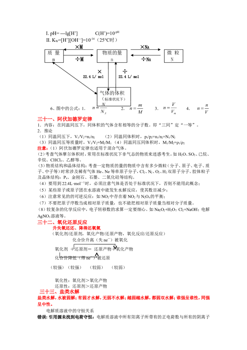 品优教学经典高考复习化学知识点总结大全(500页)_赠送小初高学霸笔记等_小初高知识点_小初高知识点_高考化学知识点