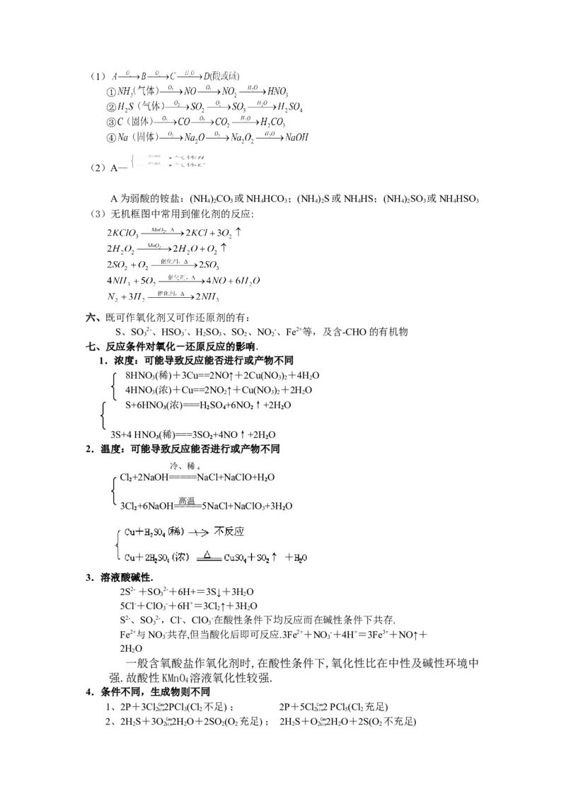 品优教学经典高考复习化学知识点总结大全(500页)_赠送小初高学霸笔记等_小初高知识点_小初高知识点_高考化学知识点
