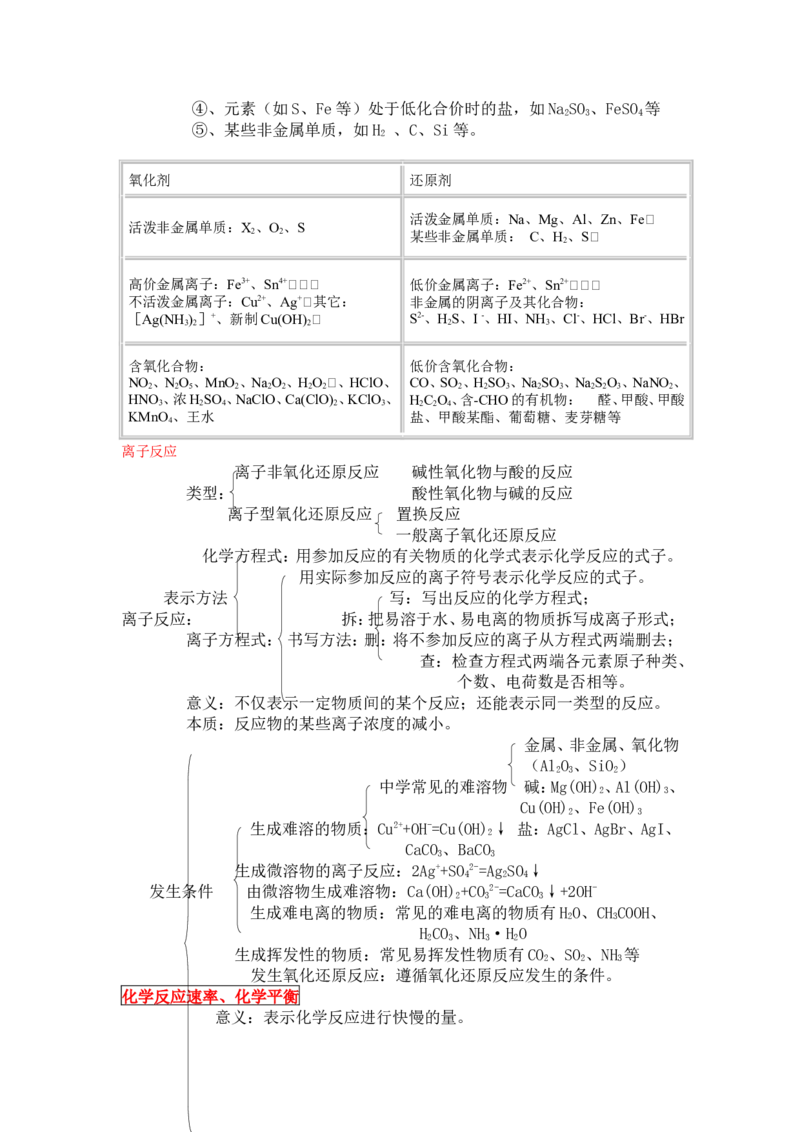 品优教学经典高考复习化学知识点总结大全(500页)_赠送小初高学霸笔记等_小初高知识点_小初高知识点_高考化学知识点