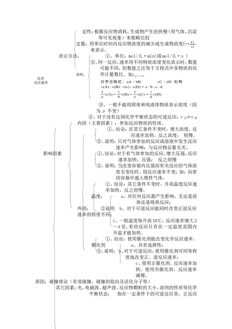 品优教学经典高考复习化学知识点总结大全(500页)_赠送小初高学霸笔记等_小初高知识点_小初高知识点_高考化学知识点