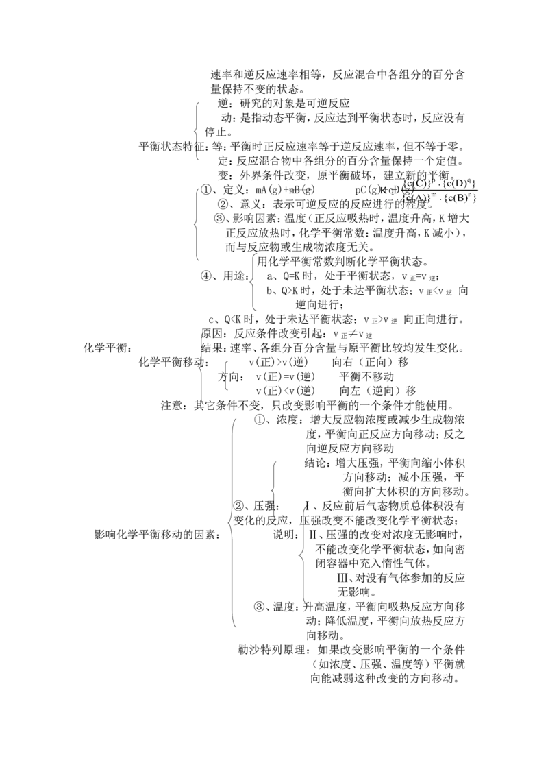 品优教学经典高考复习化学知识点总结大全(500页)_赠送小初高学霸笔记等_小初高知识点_小初高知识点_高考化学知识点