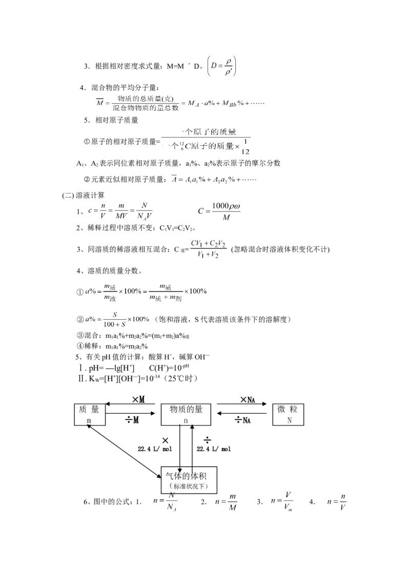 品优教学经典高考复习化学知识点总结大全(500页)_赠送小初高学霸笔记等_小初高知识点_小初高知识点_高考化学知识点