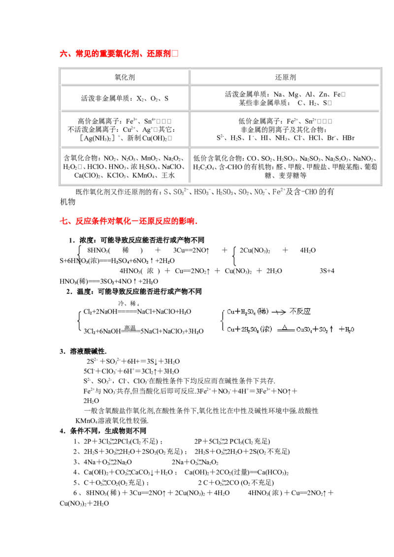 品优教学经典高考复习化学知识点总结大全(500页)_赠送小初高学霸笔记等_小初高知识点_小初高知识点_高考化学知识点