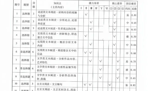 衡水语文答案_2023高考押题卷_2023衡水临考预测（全国卷老教材）文