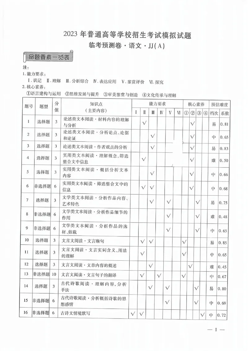 衡水语文答案_2023高考押题卷_2023衡水临考预测（全国卷老教材）文
