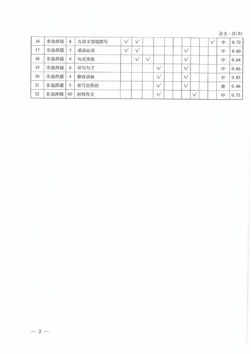 衡水语文答案_2023高考押题卷_2023衡水临考预测（全国卷老教材）文