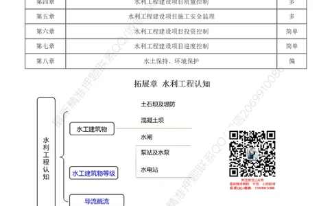 WM_Removed_1-13_监理工程师_2025监理工程师_2025年监理工程师-各大机构_2025年监理-水利案例_02.高频考点-王.欣