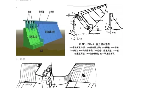 WM_Removed_1-13_监理工程师_2025监理工程师_2025年监理工程师-各大机构_2025年监理-水利案例_02.高频考点-王.欣