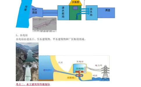 WM_Removed_1-13_监理工程师_2025监理工程师_2025年监理工程师-各大机构_2025年监理-水利案例_02.高频考点-王.欣