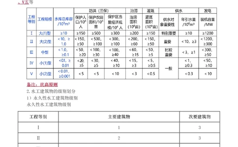 WM_Removed_1-13_监理工程师_2025监理工程师_2025年监理工程师-各大机构_2025年监理-水利案例_02.高频考点-王.欣