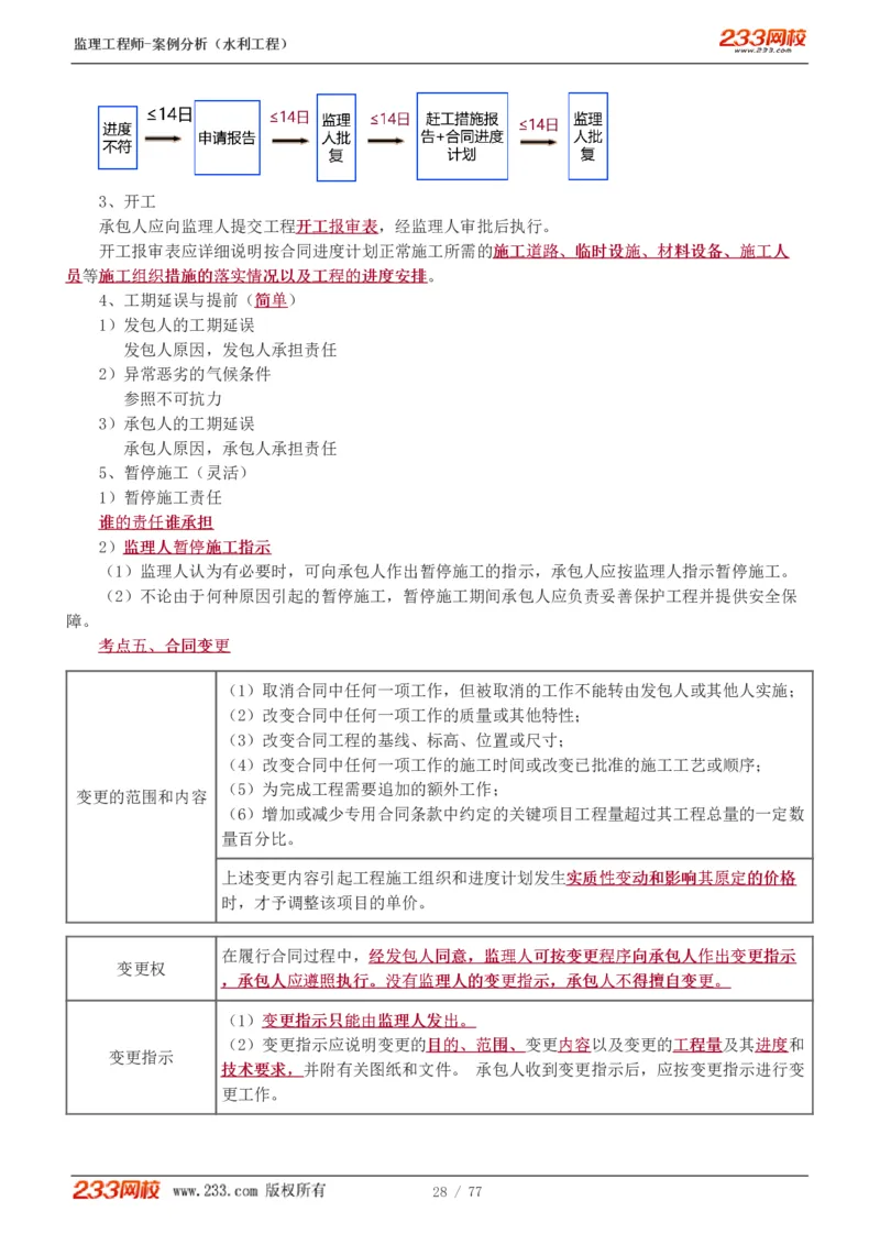 WM_Removed_1-13_监理工程师_2025监理工程师_2025年监理工程师-各大机构_2025年监理-水利案例_02.高频考点-王.欣
