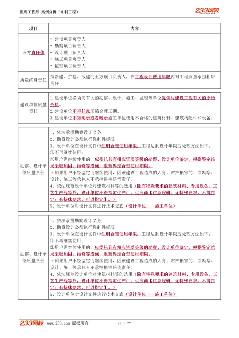 WM_Removed_1-13_监理工程师_2025监理工程师_2025年监理工程师-各大机构_2025年监理-水利案例_02.高频考点-王.欣