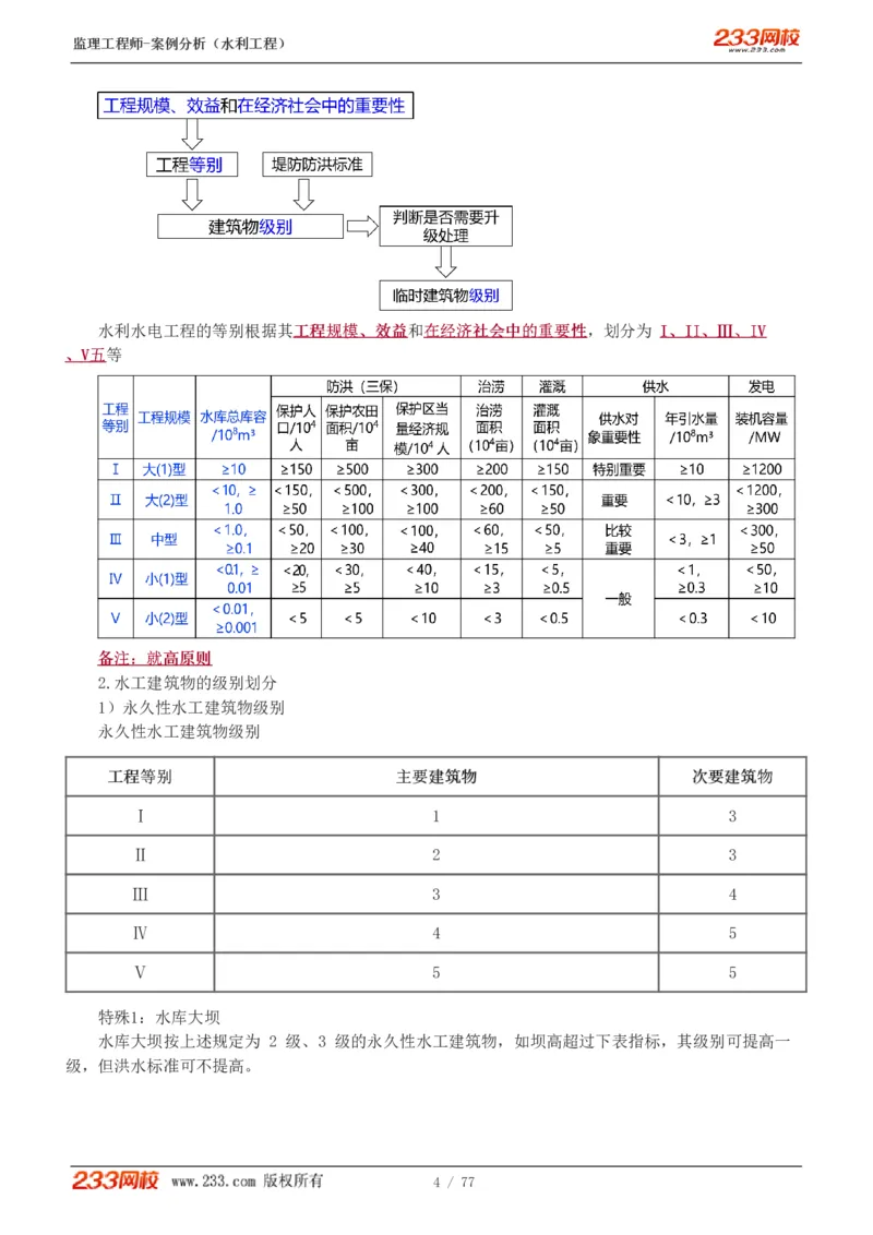 WM_Removed_1-13_监理工程师_2025监理工程师_2025年监理工程师-各大机构_2025年监理-水利案例_02.高频考点-王.欣