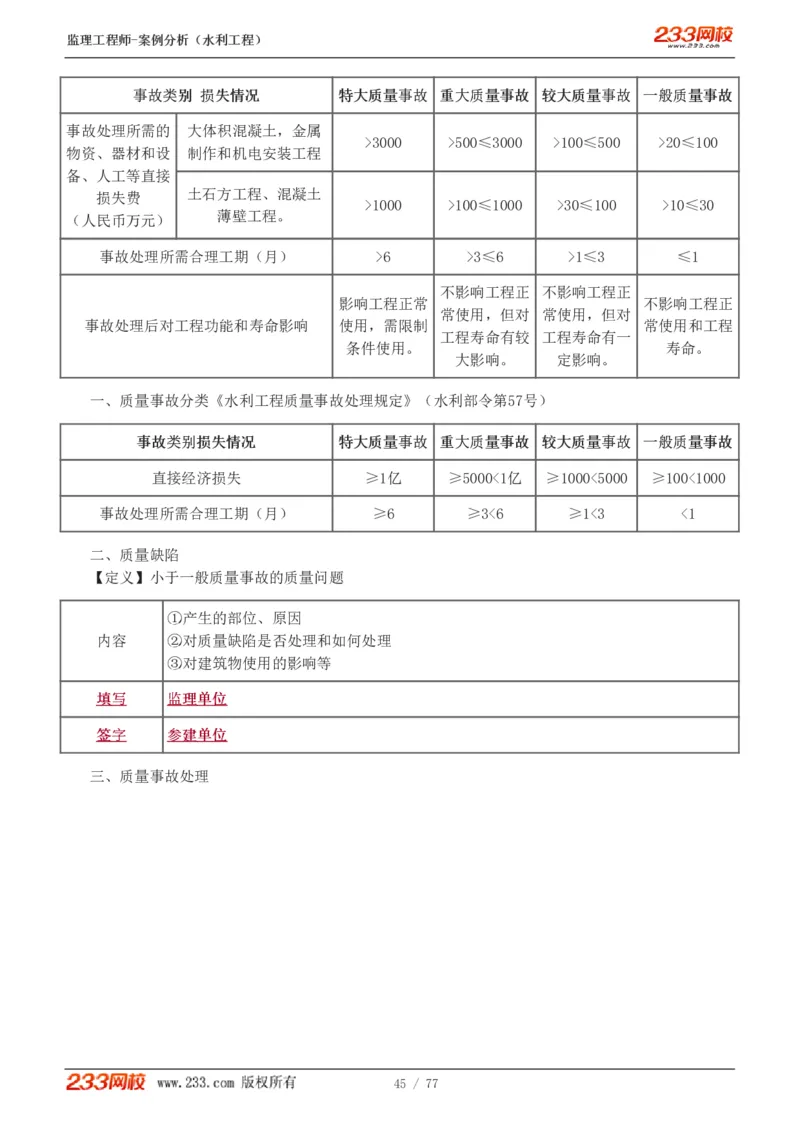 WM_Removed_1-13_监理工程师_2025监理工程师_2025年监理工程师-各大机构_2025年监理-水利案例_02.高频考点-王.欣