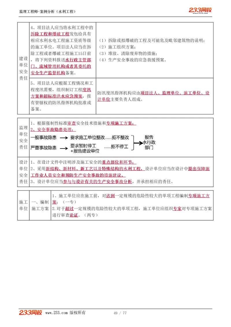 WM_Removed_1-13_监理工程师_2025监理工程师_2025年监理工程师-各大机构_2025年监理-水利案例_02.高频考点-王.欣