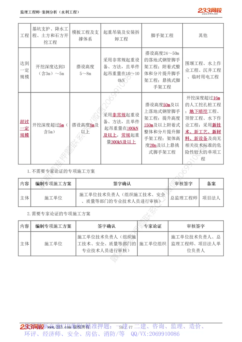 WM_Removed_1-13_监理工程师_2025监理工程师_2025年监理工程师-各大机构_2025年监理-水利案例_02.高频考点-王.欣