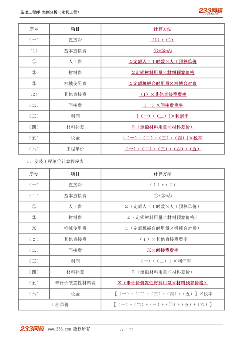 WM_Removed_1-13_监理工程师_2025监理工程师_2025年监理工程师-各大机构_2025年监理-水利案例_02.高频考点-王.欣