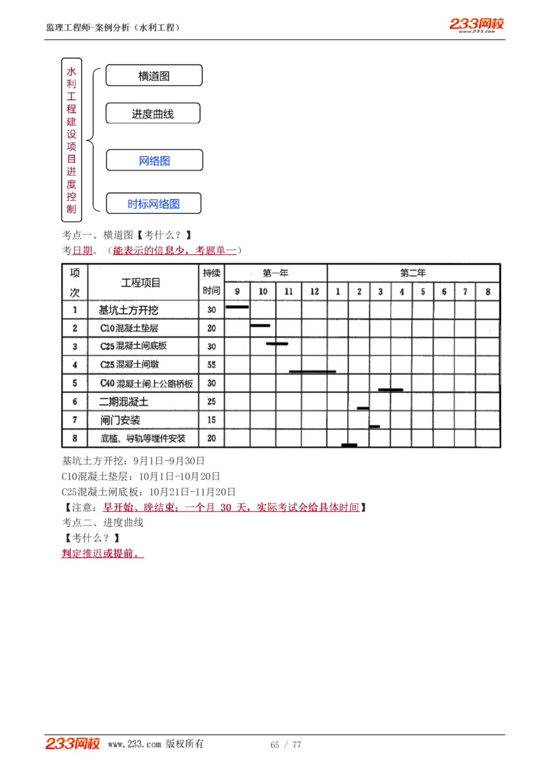WM_Removed_1-13_监理工程师_2025监理工程师_2025年监理工程师-各大机构_2025年监理-水利案例_02.高频考点-王.欣