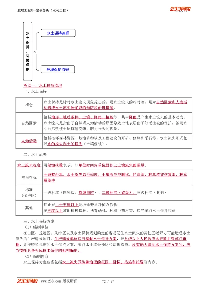 WM_Removed_1-13_监理工程师_2025监理工程师_2025年监理工程师-各大机构_2025年监理-水利案例_02.高频考点-王.欣