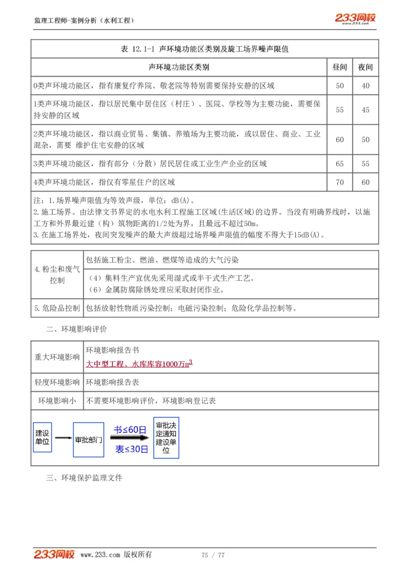 WM_Removed_1-13_监理工程师_2025监理工程师_2025年监理工程师-各大机构_2025年监理-水利案例_02.高频考点-王.欣