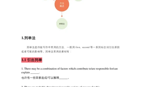 写作高分模板大学英语四六级写作-中间段写法_英语四六级整合_英语四六级真题版本二此版为主此文件夹会持续更新_四六级单词汇总_四级单词_赠四六级加油包