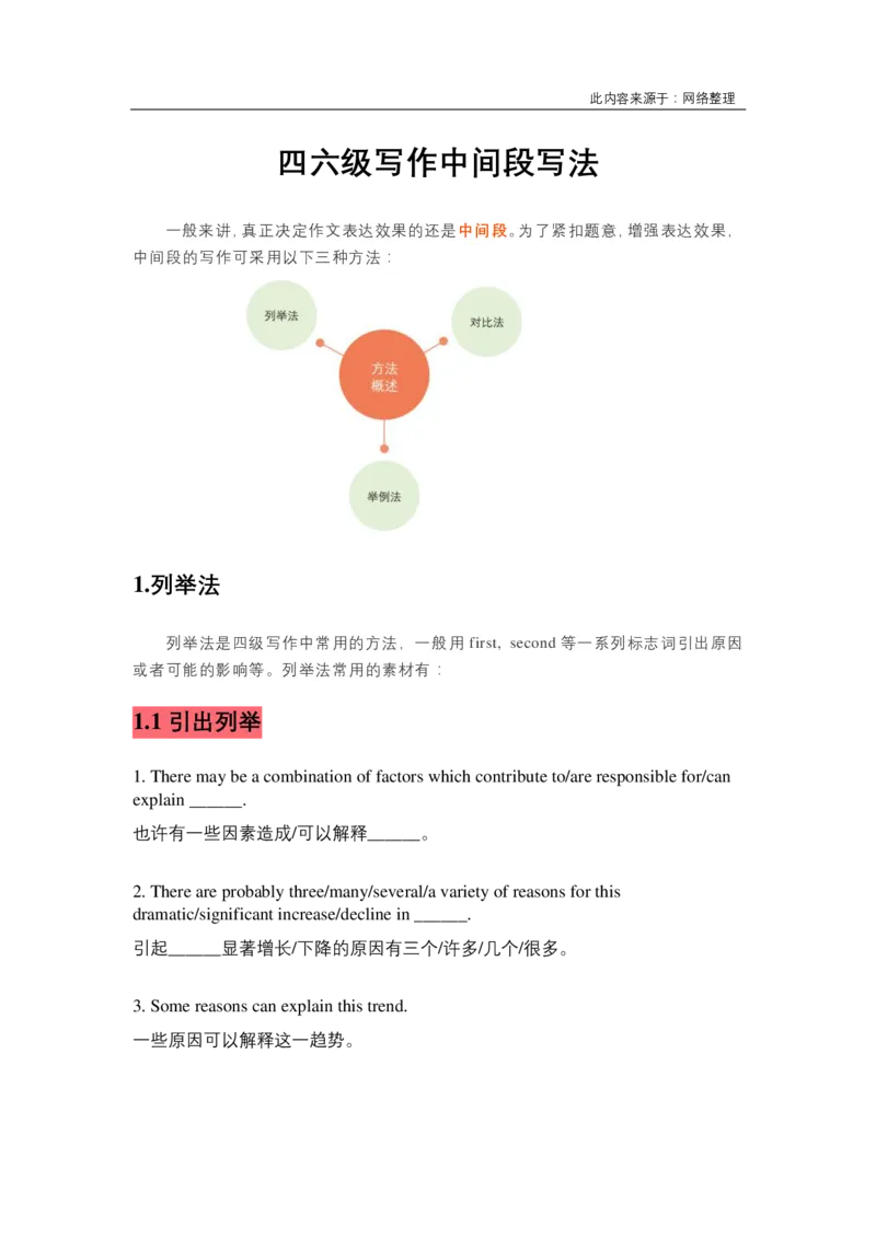 写作高分模板大学英语四六级写作-中间段写法_英语四六级整合_英语四六级真题版本二此版为主此文件夹会持续更新_四六级单词汇总_四级单词_赠四六级加油包