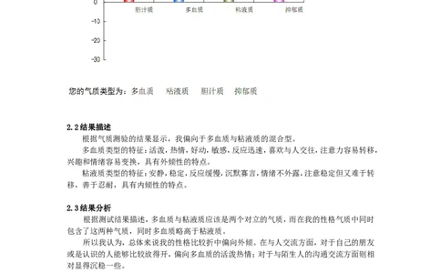人力资源-职业规划课程作业-职业生涯规划_E6-职业规划_42人力资源专业