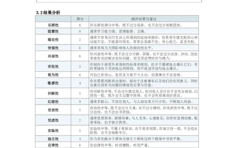 人力资源-职业规划课程作业-职业生涯规划_E6-职业规划_42人力资源专业