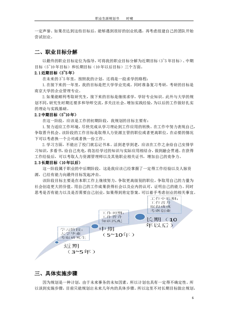 人力资源-职业规划课程作业-职业生涯规划_E6-职业规划_42人力资源专业