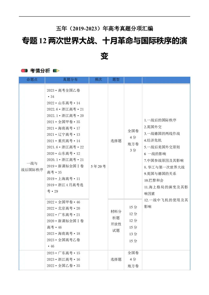 专题12两次世界大战、十月革命与国际秩序的演变（解析版）_赠送：2008-2024全套高考真题_高考历史真题_送高考历史五年真题(2019-2023)分项汇编（全国通用）