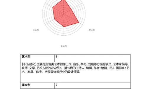 大学生职业生涯规划&mdash;&mdash;外贸人员_E6-职业规划_94其他专业